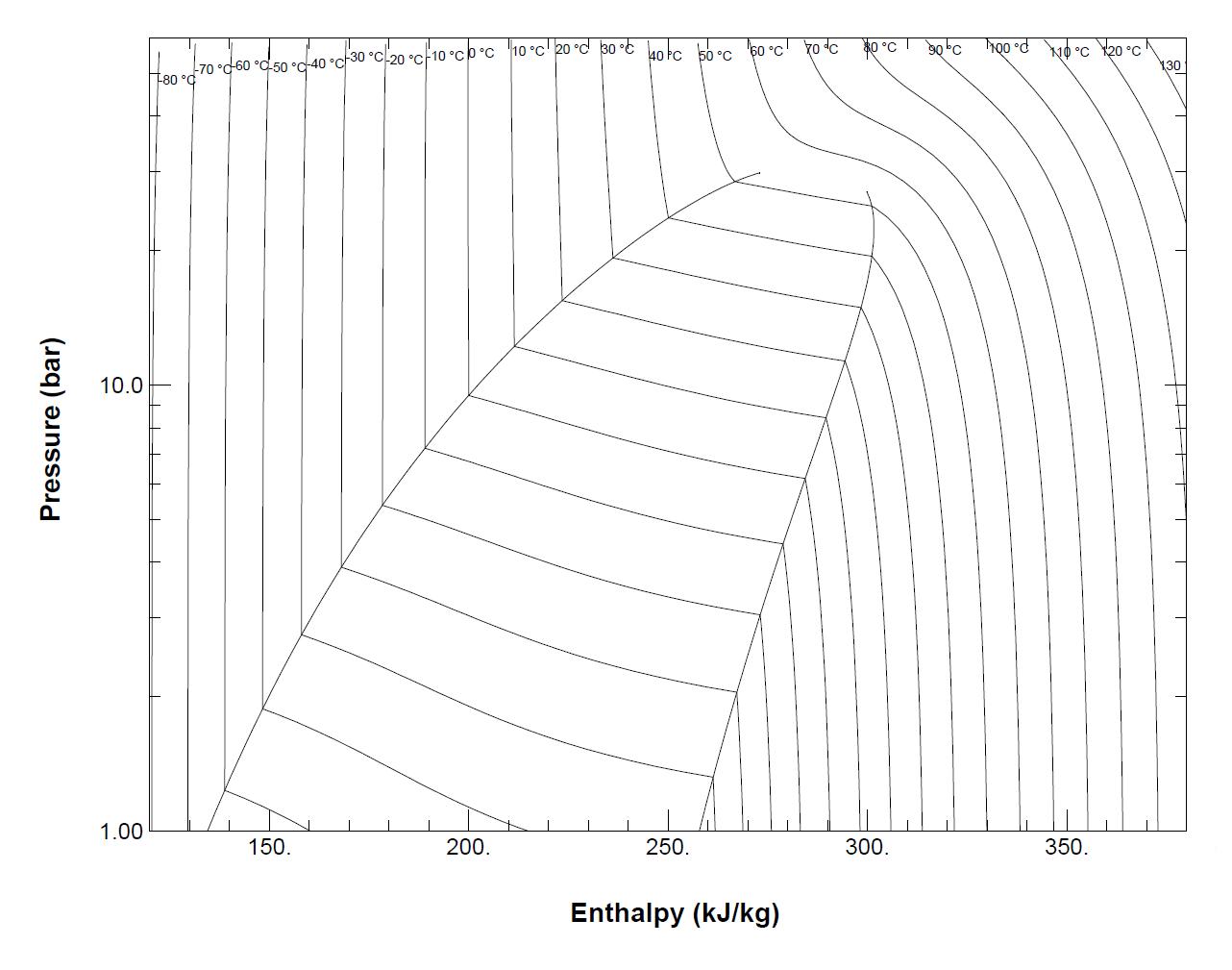 P-h plot